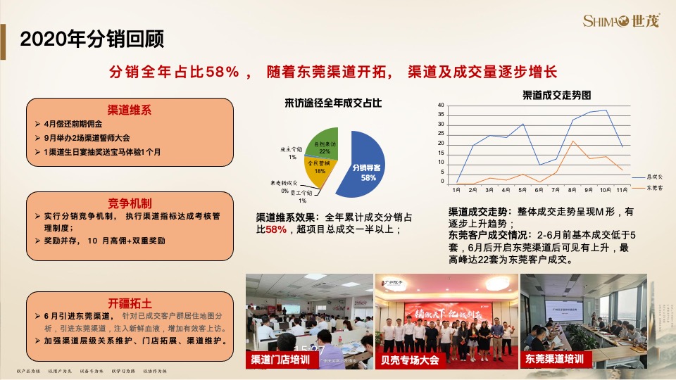 世茂泰禾广州院子策略提报#千亩大盘##教育资源#