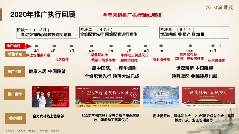 世茂泰禾广州院子策略提报#千亩大盘##教育资源#