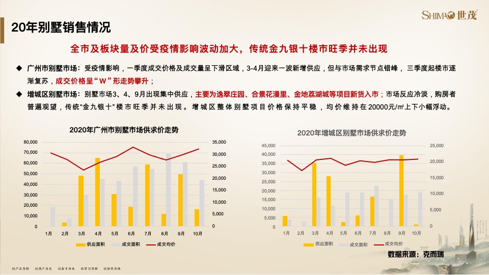 世茂泰禾广州院子策略提报#千亩大盘##教育资源#