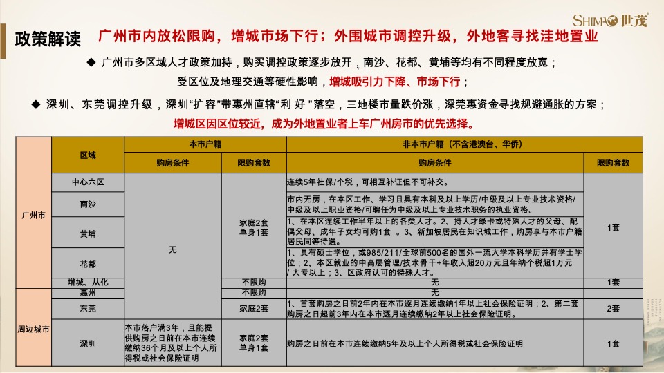 世茂泰禾广州院子策略提报#千亩大盘##教育资源#