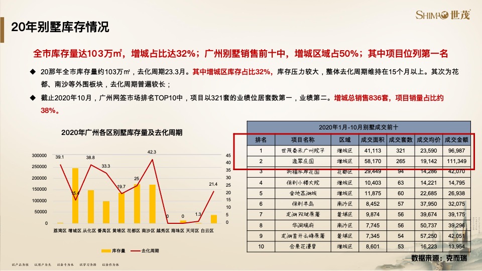世茂泰禾广州院子策略提报#千亩大盘##教育资源#
