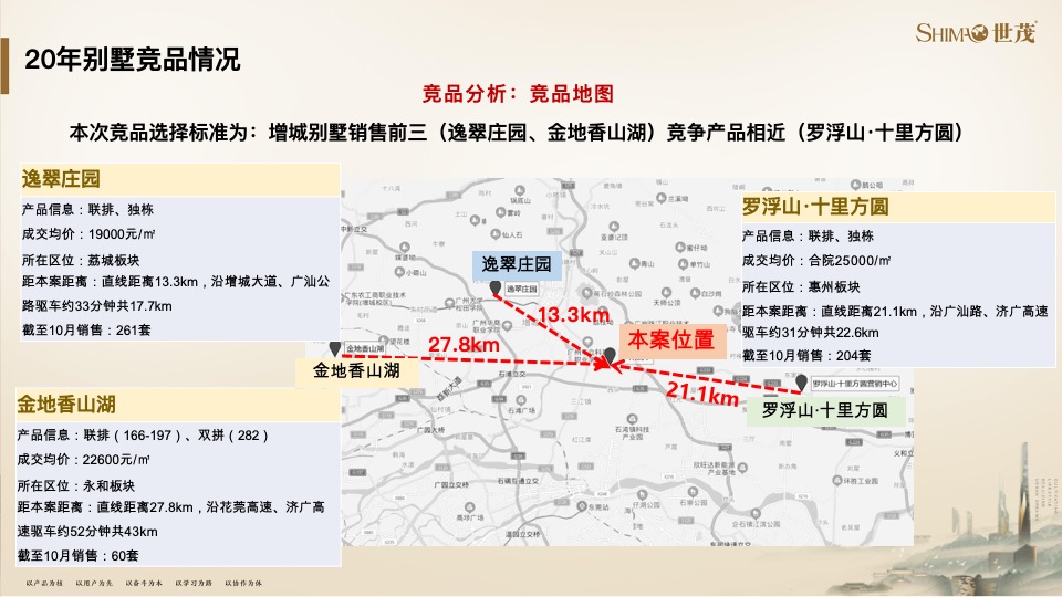 世茂泰禾广州院子策略提报#千亩大盘##教育资源#