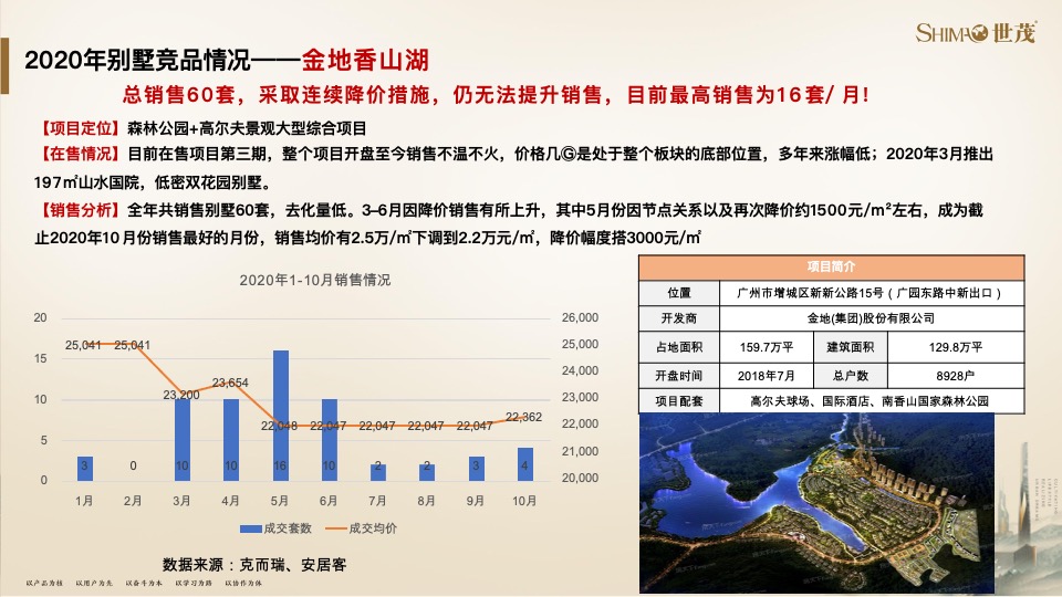 世茂泰禾广州院子策略提报#千亩大盘##教育资源#