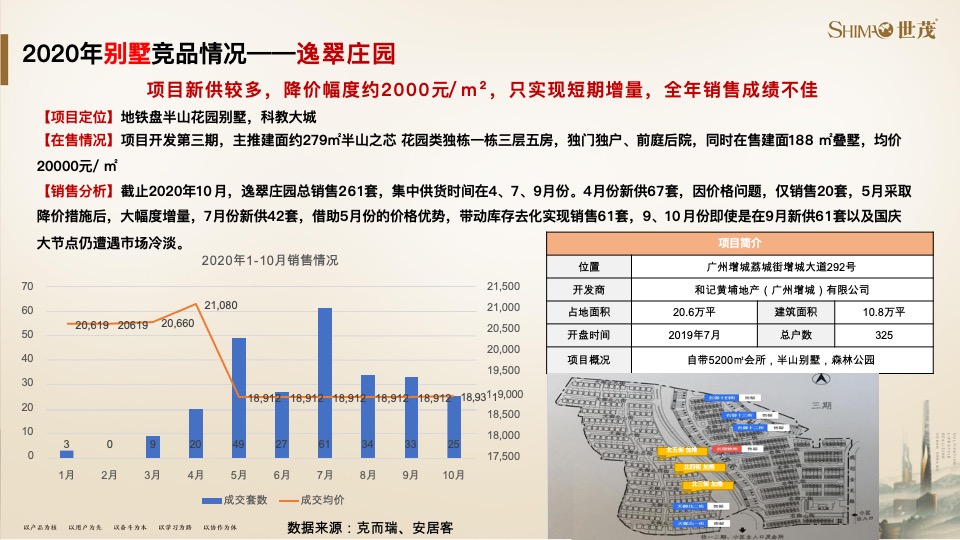 世茂泰禾广州院子策略提报#千亩大盘##教育资源#