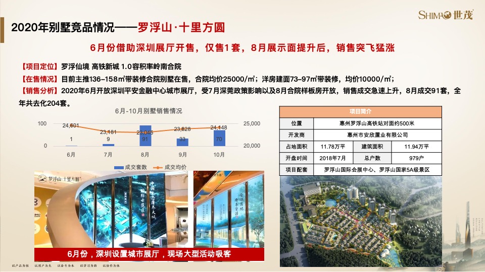 世茂泰禾广州院子策略提报#千亩大盘##教育资源#