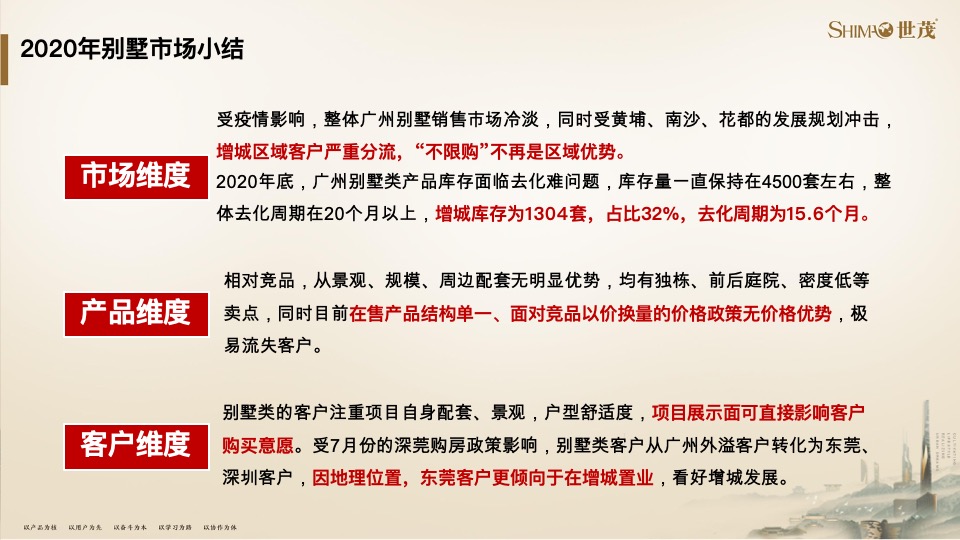 世茂泰禾广州院子策略提报#千亩大盘##教育资源#