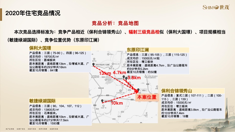 世茂泰禾广州院子策略提报#千亩大盘##教育资源#