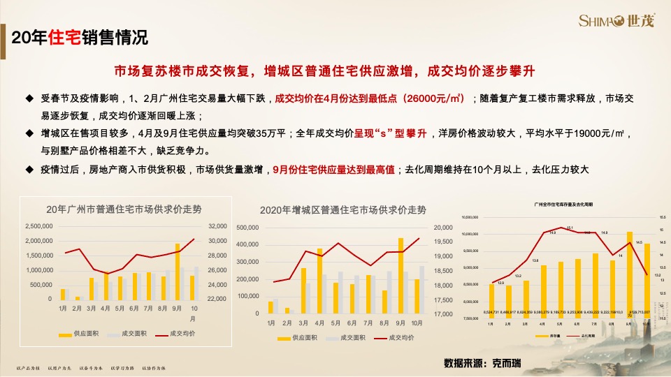 世茂泰禾广州院子策略提报#千亩大盘##教育资源#