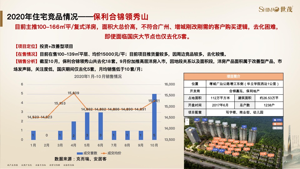 世茂泰禾广州院子策略提报#千亩大盘##教育资源#