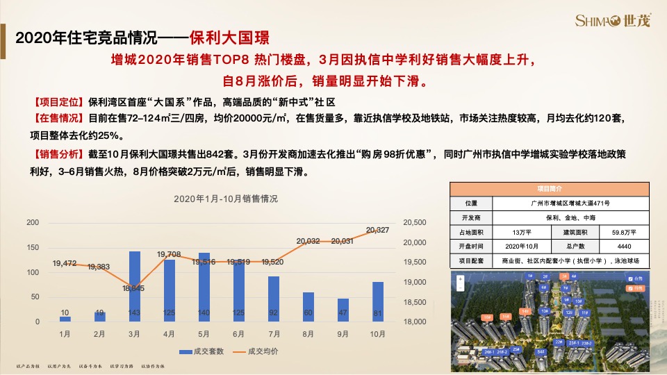 世茂泰禾广州院子策略提报#千亩大盘##教育资源#