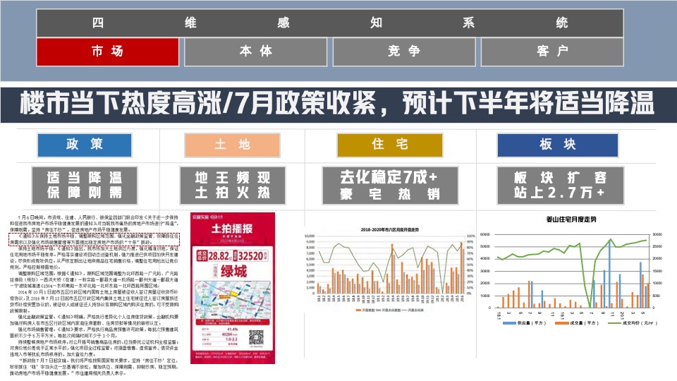 宁波荣安·浅山芳华推广提报#洋房叠墅##都会生态#