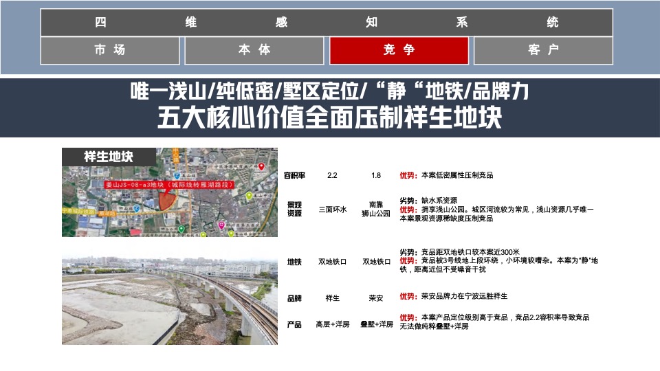 宁波荣安·浅山芳华推广提报#洋房叠墅##都会生态#