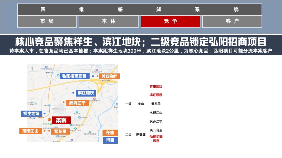 宁波荣安·浅山芳华推广提报#洋房叠墅##都会生态#