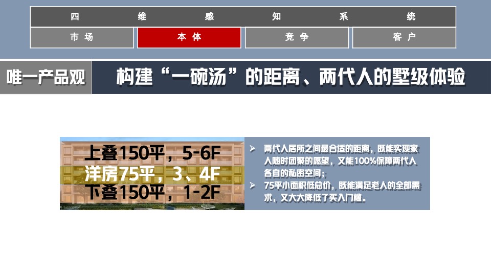 宁波荣安·浅山芳华推广提报#洋房叠墅##都会生态#