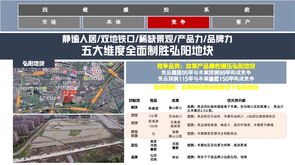 宁波荣安·浅山芳华推广提报#洋房叠墅##都会生态#