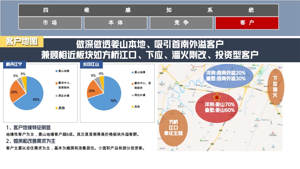 宁波荣安·浅山芳华推广提报#洋房叠墅##都会生态#