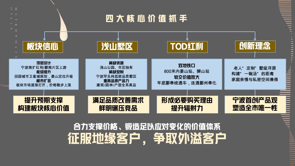 宁波荣安·浅山芳华推广提报#洋房叠墅##都会生态#