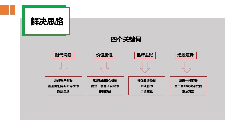 云峯境项目年度推广策略提案#文旅景区##叠院#