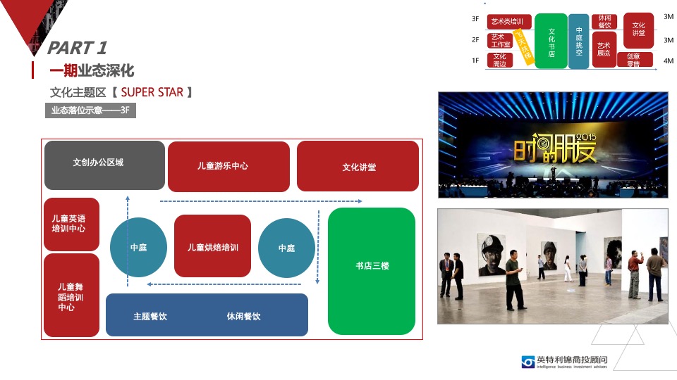 新光厂文化创意园改造方案初稿