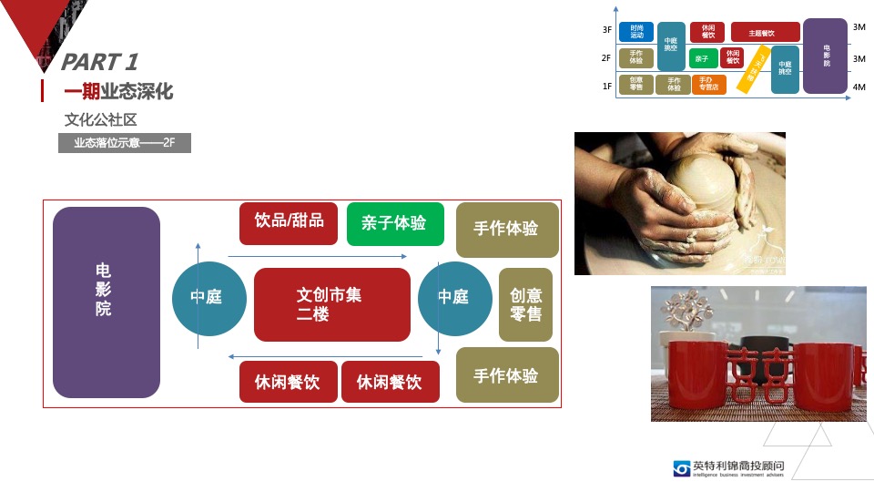 新光厂文化创意园改造方案初稿