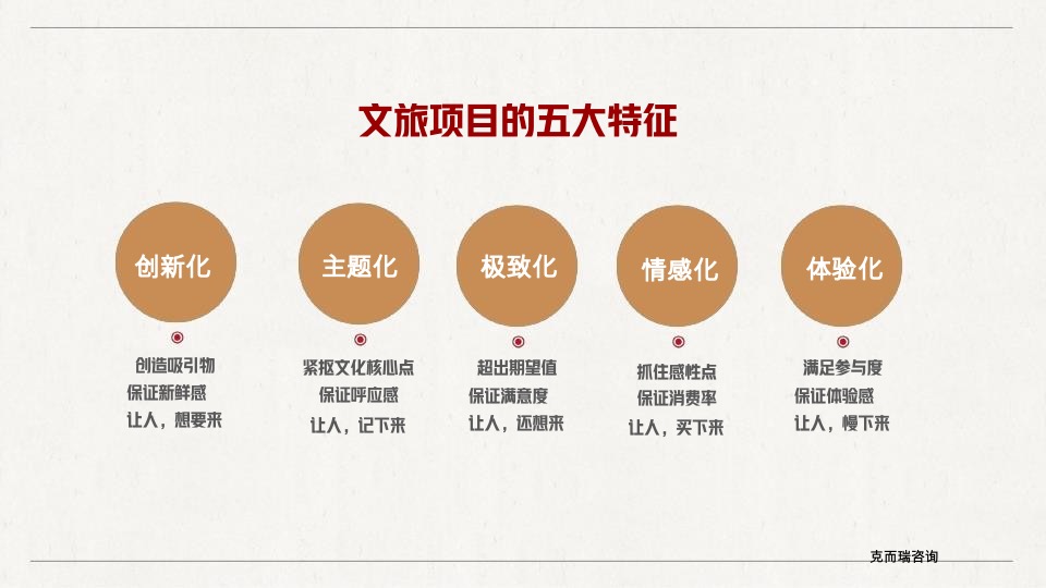 文旅产业项目定位及运营策略分享课件