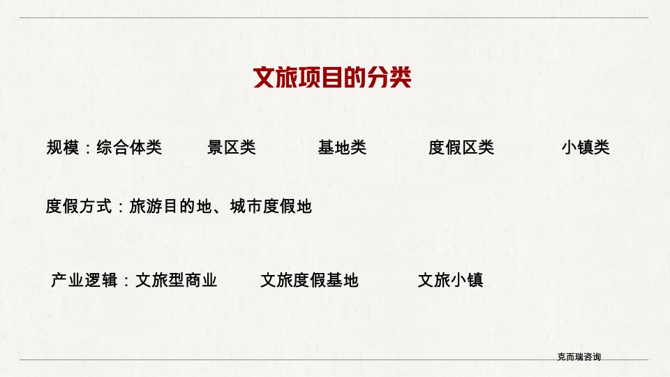 文旅产业项目定位及运营策略分享课件