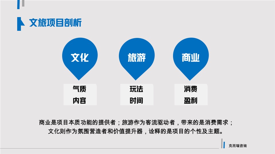 文旅产业项目定位及运营策略分享课件