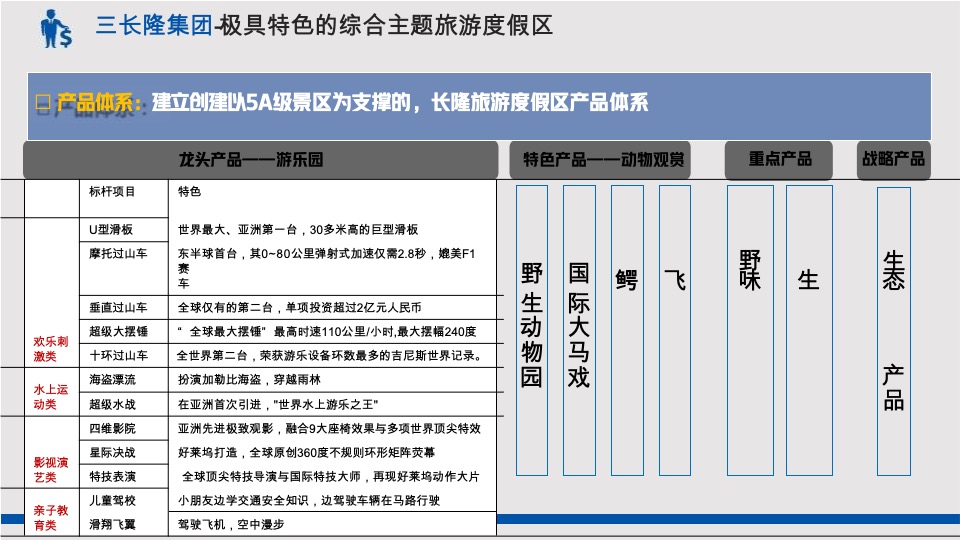 文旅产业项目定位及运营策略分享课件
