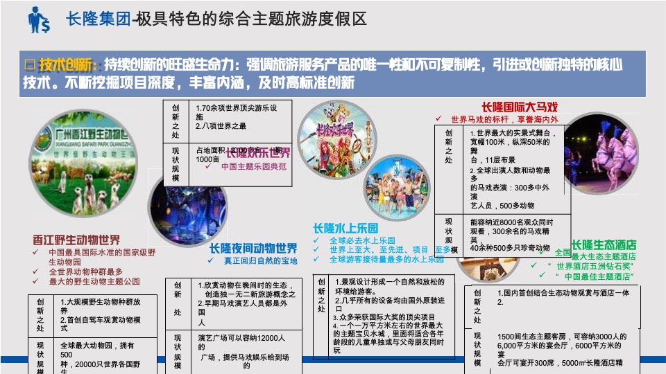 文旅产业项目定位及运营策略分享课件