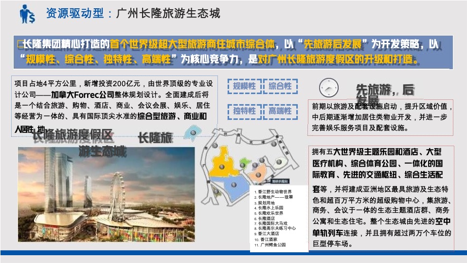 文旅产业项目定位及运营策略分享课件