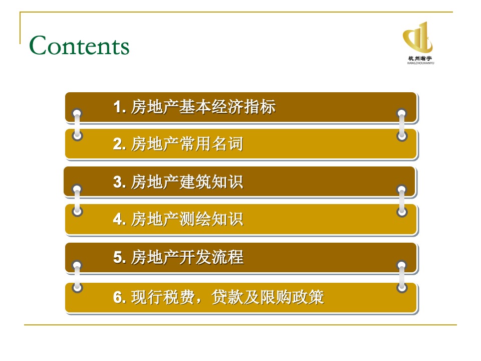 瀚宇地产房地产基础知识培训