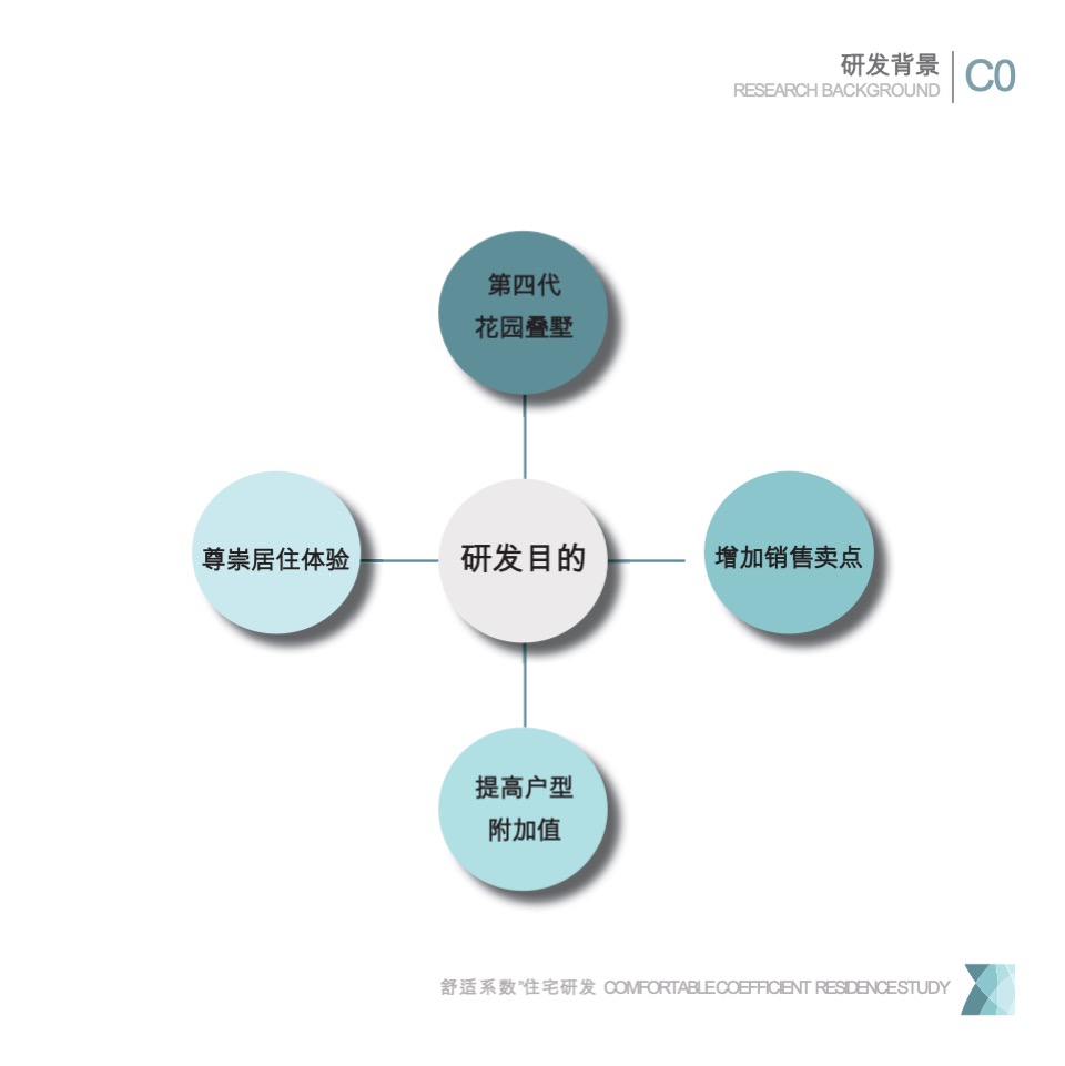 第四代叠墅住宅研发思路