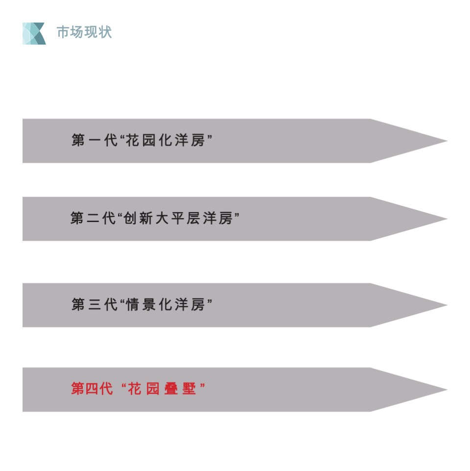 第四代叠墅住宅研发思路