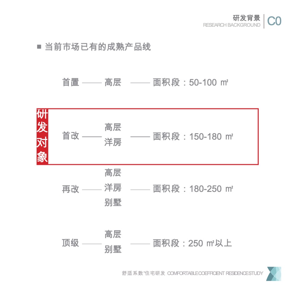 第四代叠墅住宅研发思路