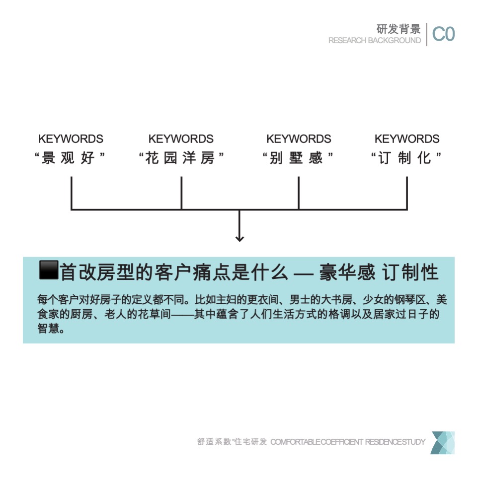 第四代叠墅住宅研发思路