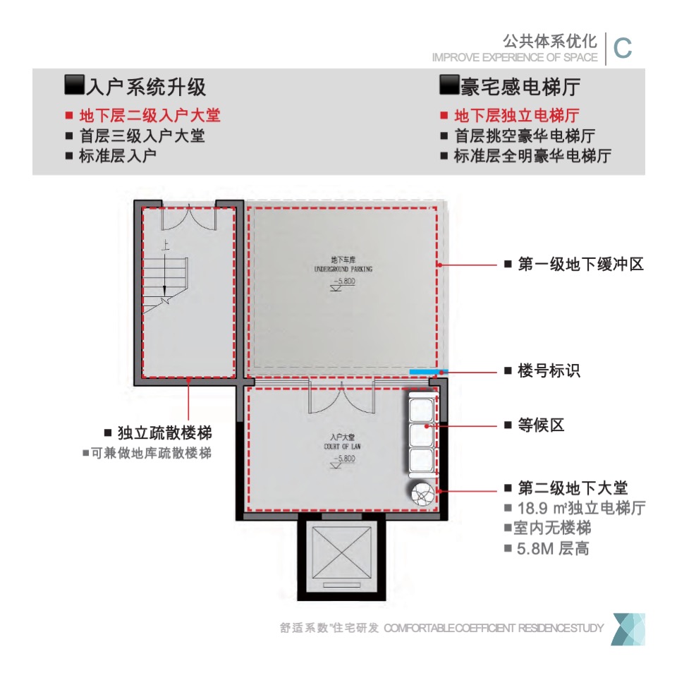 第四代叠墅住宅研发思路