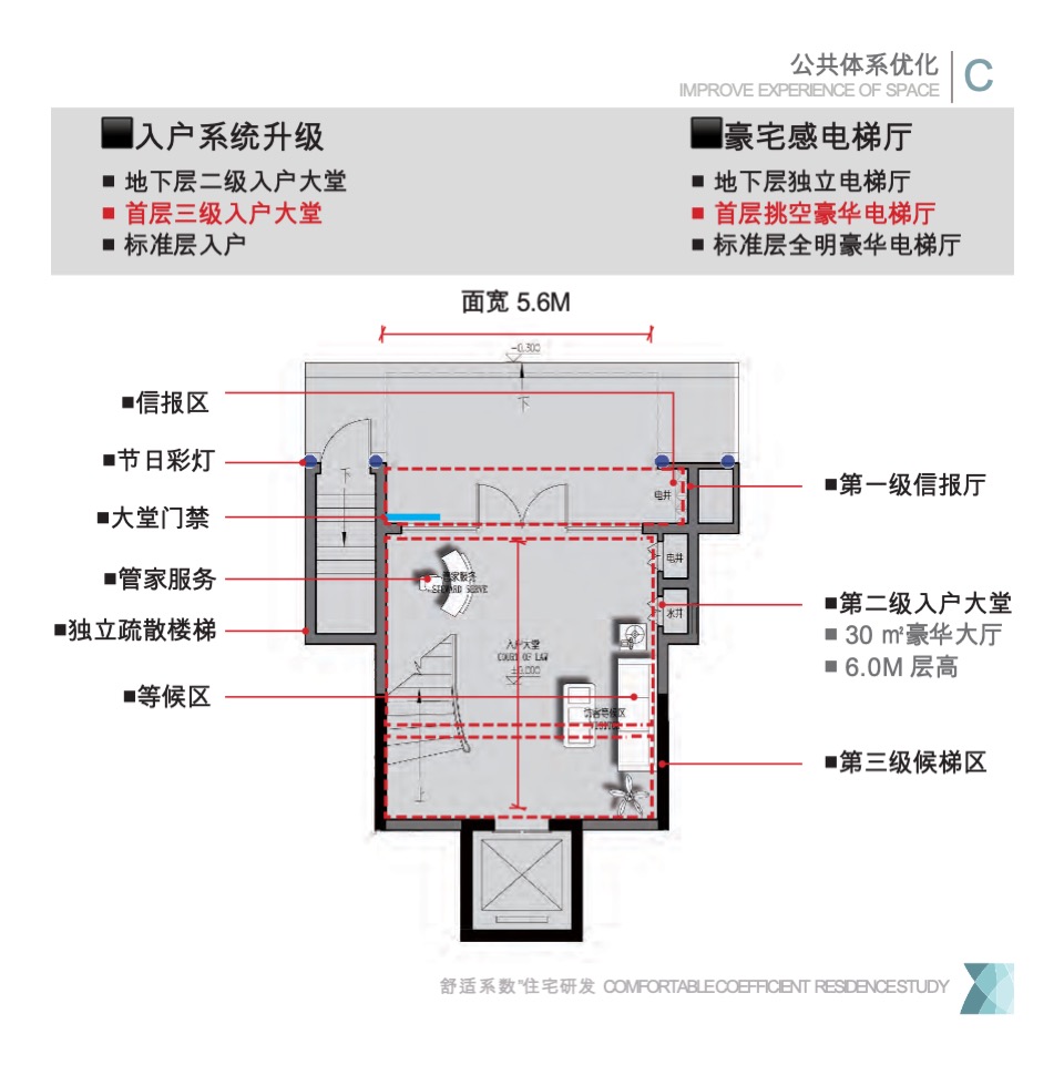 第四代叠墅住宅研发思路