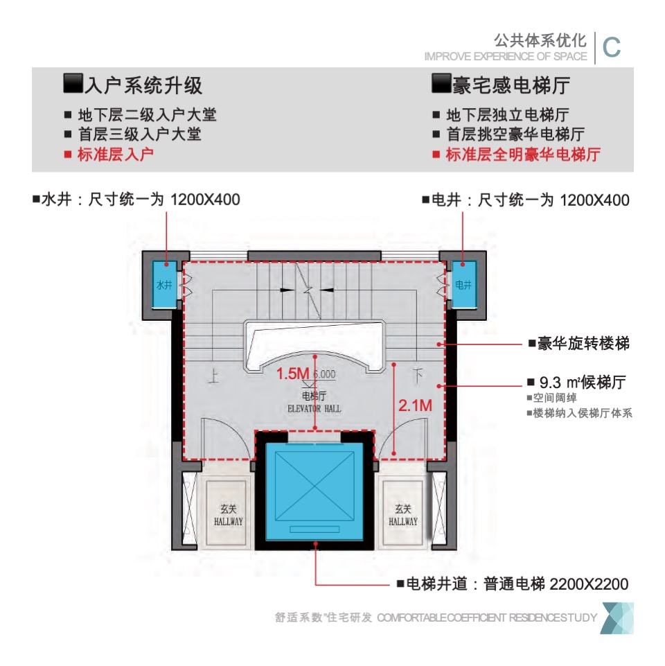 第四代叠墅住宅研发思路