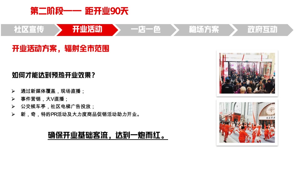 购物中心筹备期转营运期稳场经验培训课件