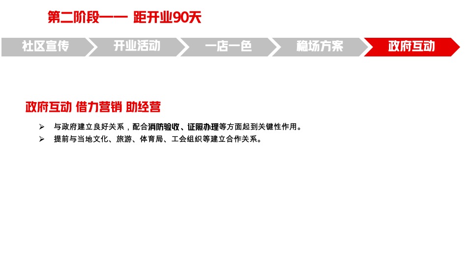 购物中心筹备期转营运期稳场经验培训课件