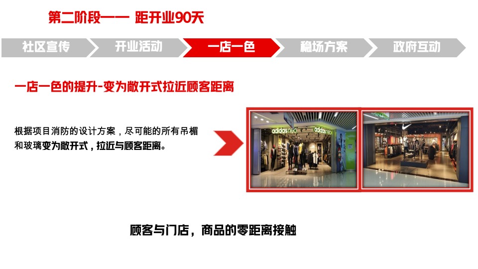 购物中心筹备期转营运期稳场经验培训课件