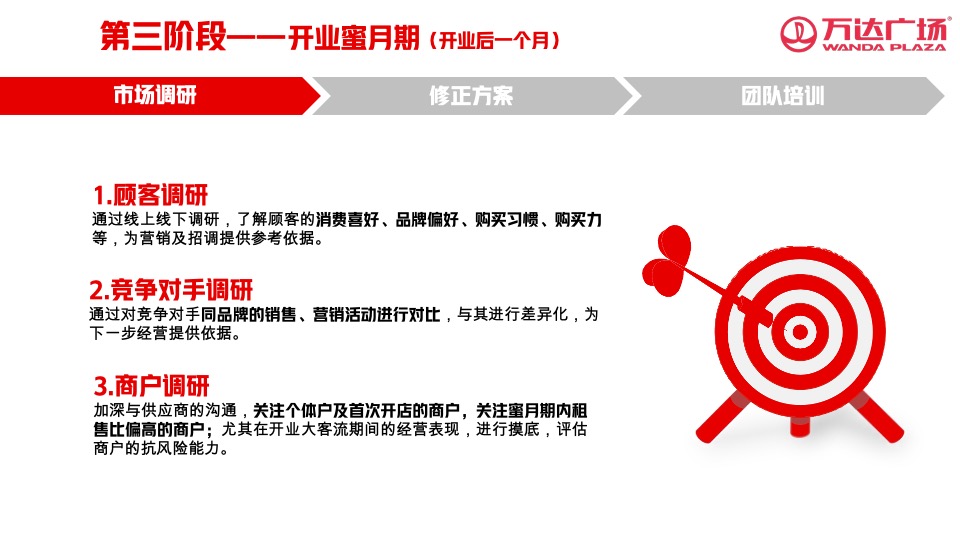 购物中心筹备期转营运期稳场经验培训课件