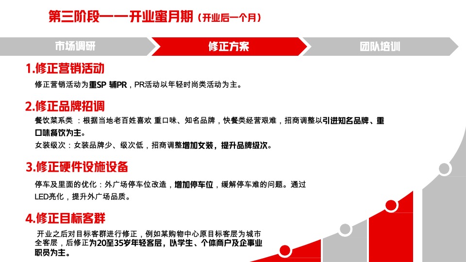 购物中心筹备期转营运期稳场经验培训课件