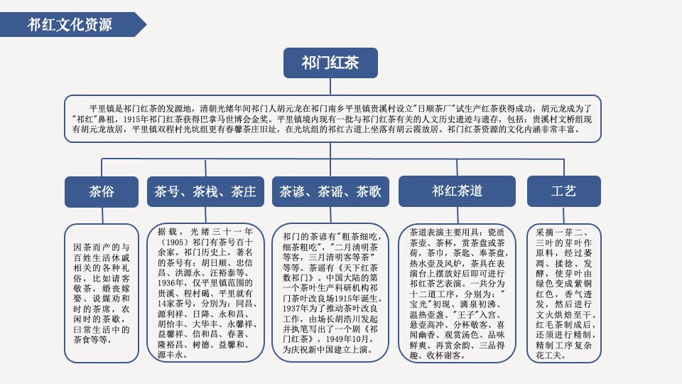 红茶小镇推广策略提报