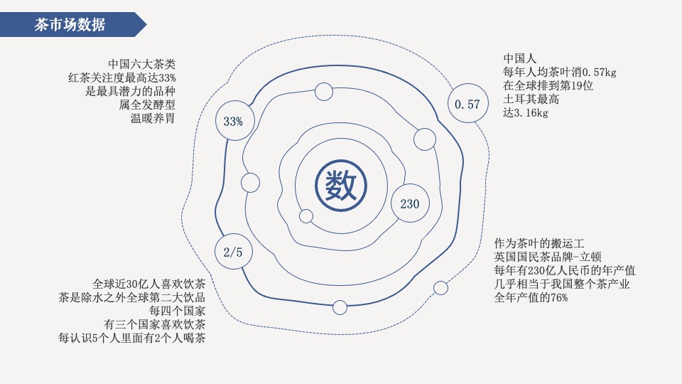 红茶小镇推广策略提报