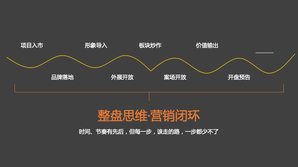 绿地·亚洲公园下半年推广提报#地铁##综合体配套#