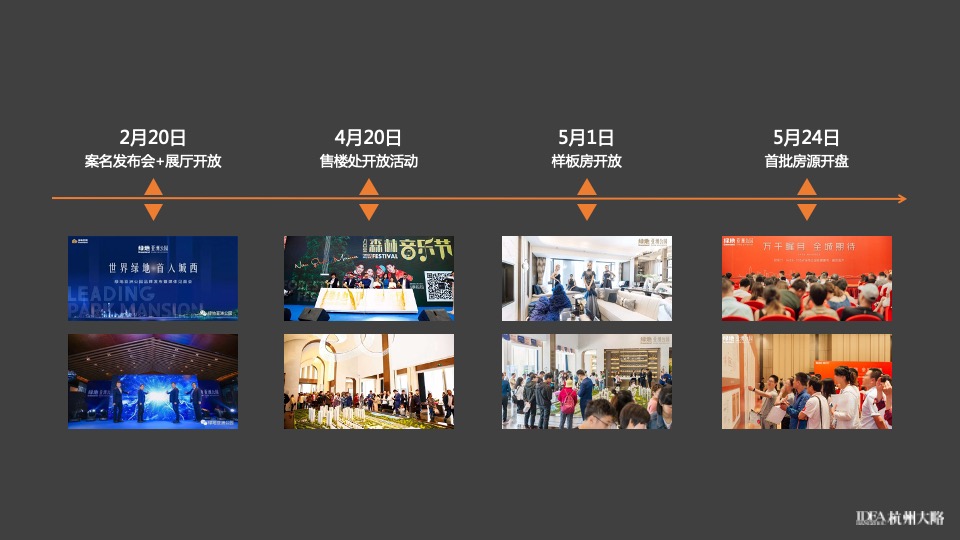 绿地·亚洲公园下半年推广提报#地铁##综合体配套#