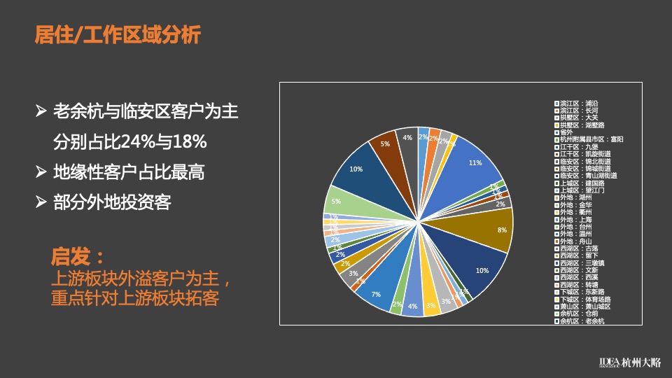 绿地·亚洲公园下半年推广提报#地铁##综合体配套#