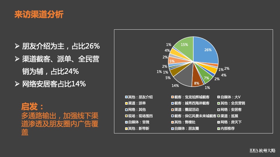 绿地·亚洲公园下半年推广提报#地铁##综合体配套#