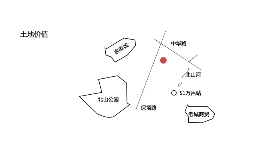 祥生·麟瑞府整合推广策划案#土地价值#